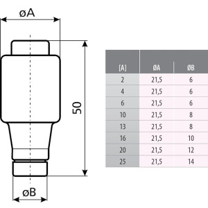 Wkładka bezpiecznikowa 16A DII gF / BiWts 500V AC/440V DC E27 002312105