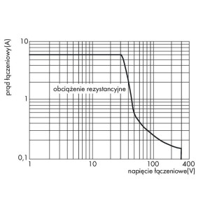 Przekaźnik miniaturowy wtykany 24V DC 857-152 Wago