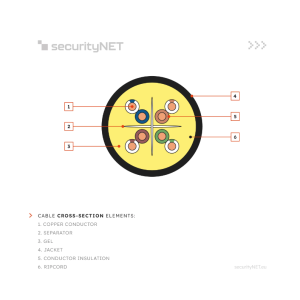 Kabel securityNET U/UTP kat.6 PE zew. żelowany SEC6UTPG