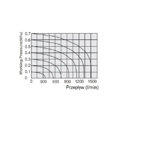 Elektrozawór pneumatyczny rozdzielający 3/2 G 1/8 NC monostabilny (sprężyna pneumatyczna) FME 32 18 ME NC