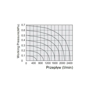 Elektrozawór pneumatyczny rozdzielający 5/2 G 1/4 bistabilny, Flowmatik FME 52 14 EE