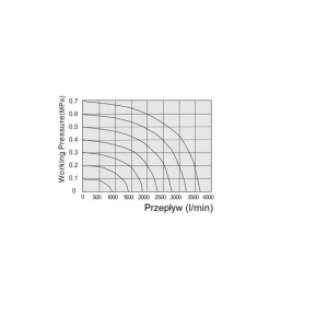 Elektrozawór pneumatyczny rozdzielający 5/2 G 1/4 monostabilny (sprężyna pneumatyczna), Flowmatik FME 52 14 ME